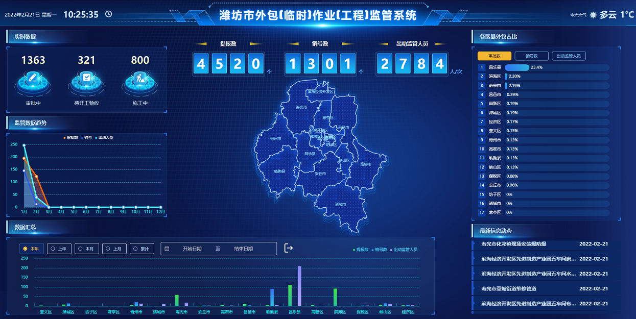 環(huán)球軟件高風(fēng)險作業(yè)及外包安全監(jiān)管平臺界面 環(huán)球軟件高風(fēng)險作業(yè)及外包安全監(jiān)管平臺界面
