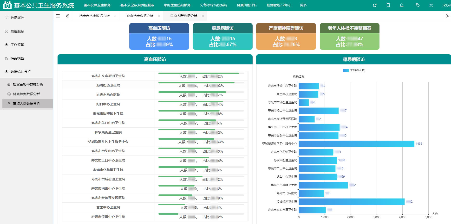 環(huán)球軟件承建的壽光市衛(wèi)生健康局國家基本公共衛(wèi)生質(zhì)控平臺(tái)項(xiàng)目通過驗(yàn)收