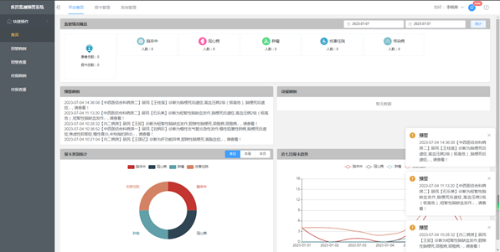 壽光市：打造慢性病監(jiān)測(cè)預(yù)警平臺(tái)，全力搶跑數(shù)字健康大時(shí)代