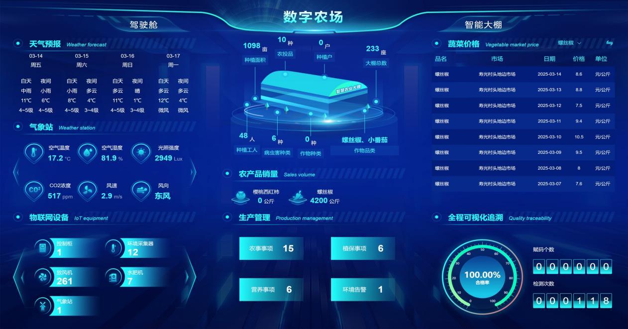 公司領導隨團赴海南考察 助力濰坊打造智慧農(nóng)業(yè)新高地