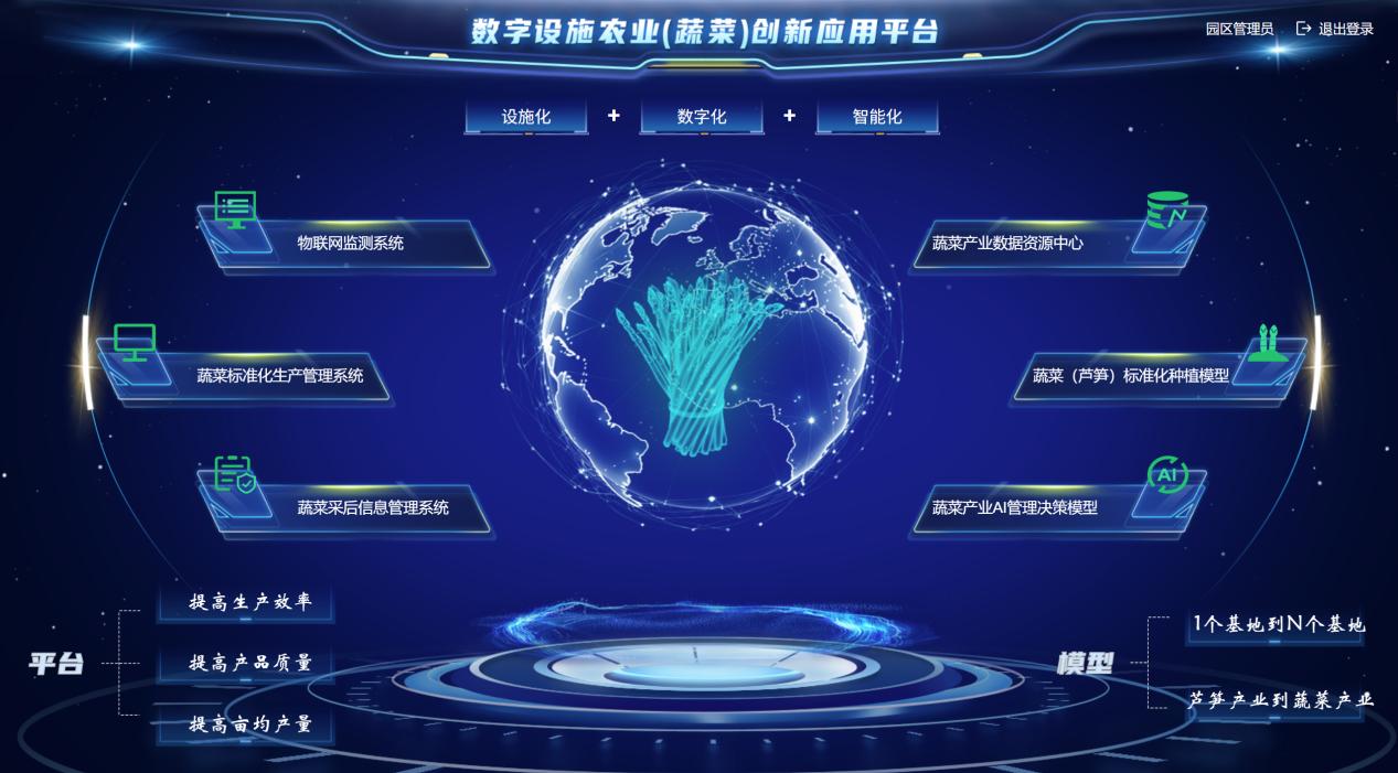 四川省委常委、成都市委書記曹立軍調(diào)研 新津區(qū)國家數(shù)字設(shè)施農(nóng)業(yè)創(chuàng)新應(yīng)用基地