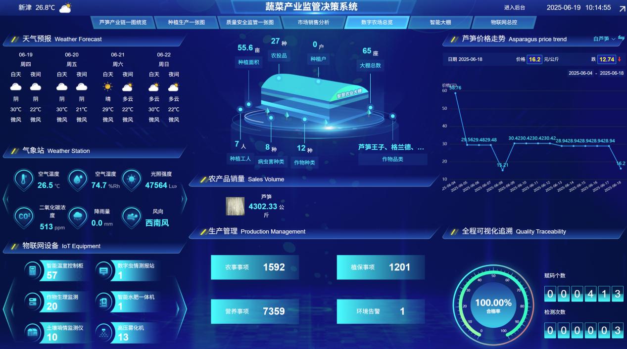 四川省委常委、成都市委書記曹立軍調(diào)研 新津區(qū)國家數(shù)字設(shè)施農(nóng)業(yè)創(chuàng)新應(yīng)用基地