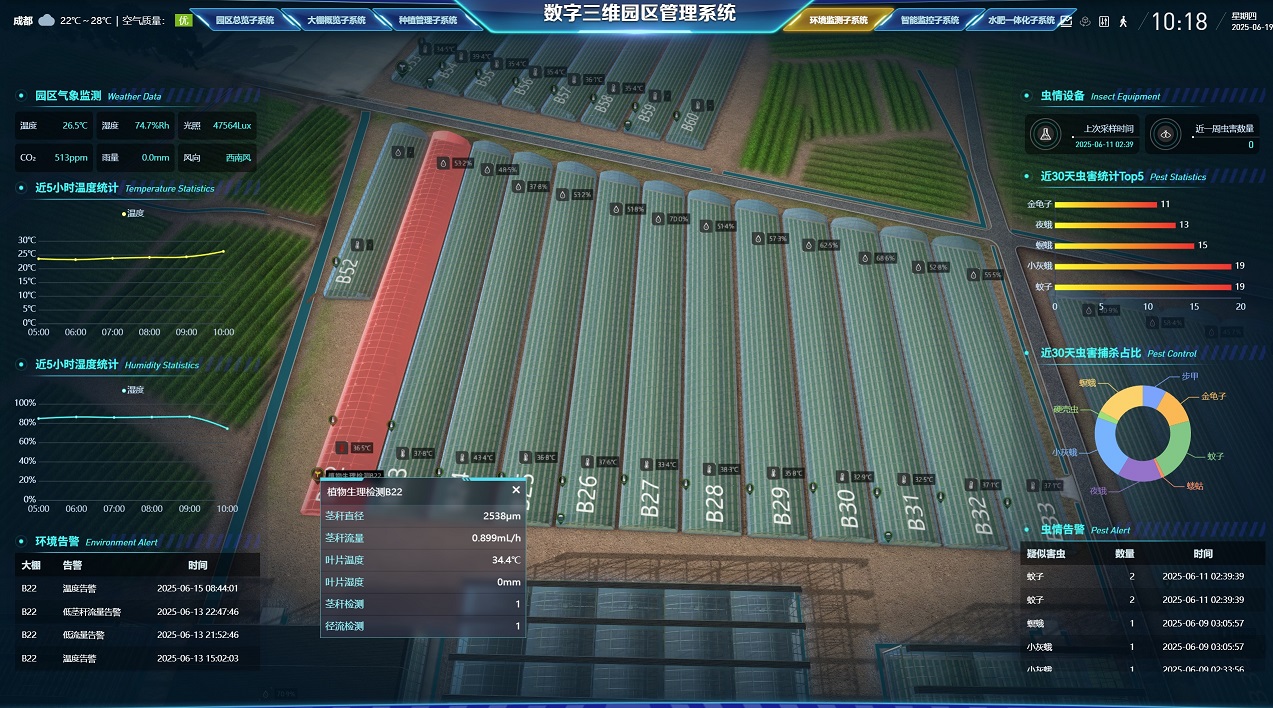 四川省委常委、成都市委書記曹立軍調(diào)研新津區(qū)國家數(shù)字設(shè)施農(nóng)業(yè)創(chuàng)新應(yīng)用基地