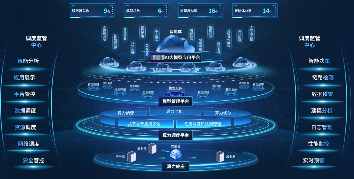 環(huán)球軟件AI大模型應用管理平臺 構建多層級、一體化體系