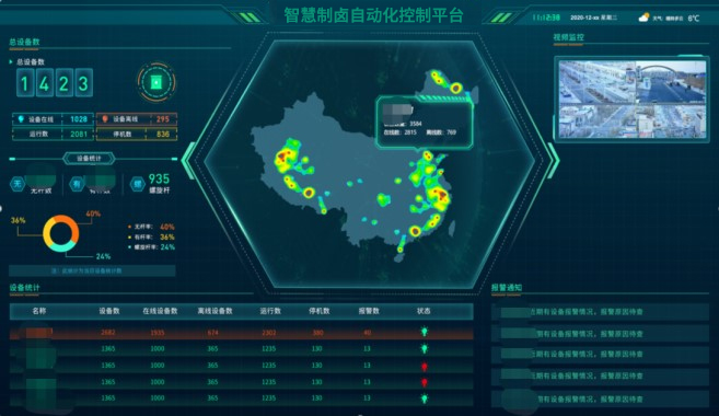 可視化系統(tǒng)